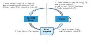 HTML Spanshot Döngüsü